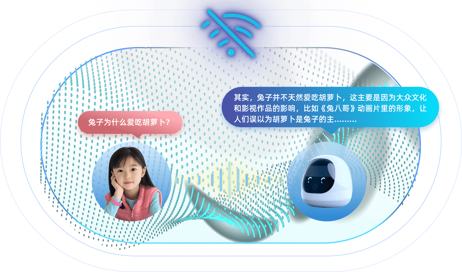讯飞机器人超脑平台-让智能机器人开发更简单