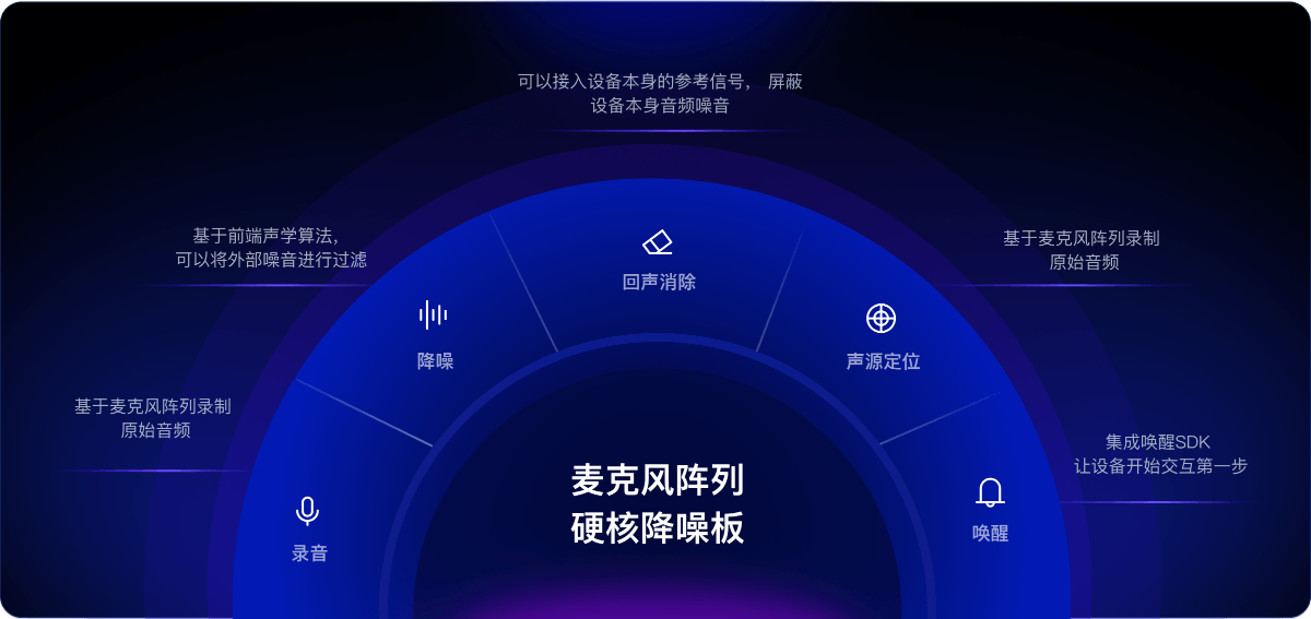 讯飞机器人超脑平台-让智能机器人开发更简单